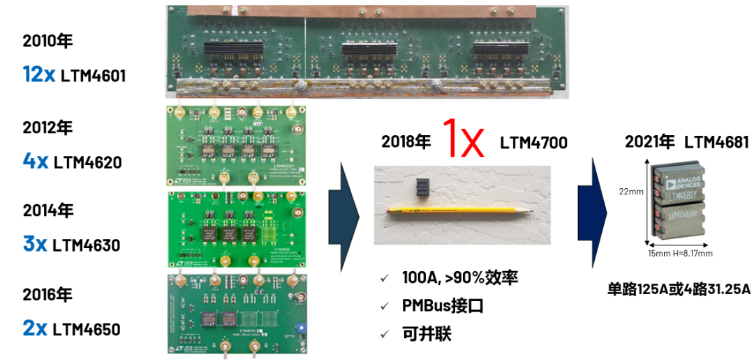 ADI電源專家：什么樣的電源技術(shù)和迭代速度才能始終獨(dú)步于市場(chǎng)？