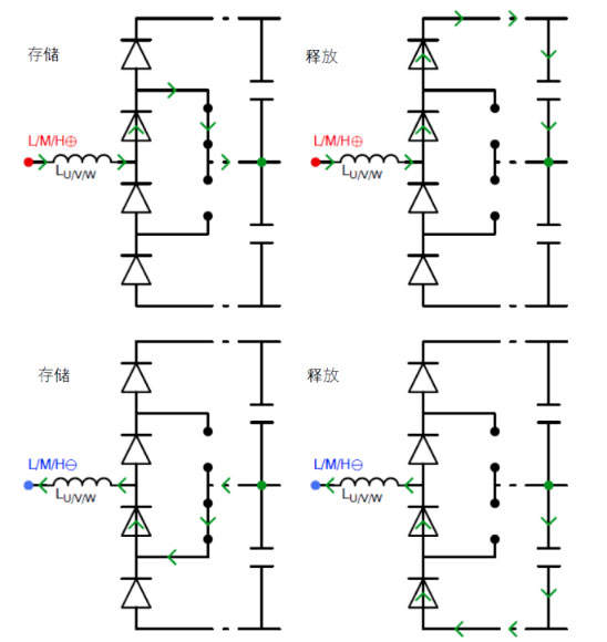 常見(jiàn)三相PFC結(jié)構(gòu)的優(yōu)缺點(diǎn)分析，一文get√