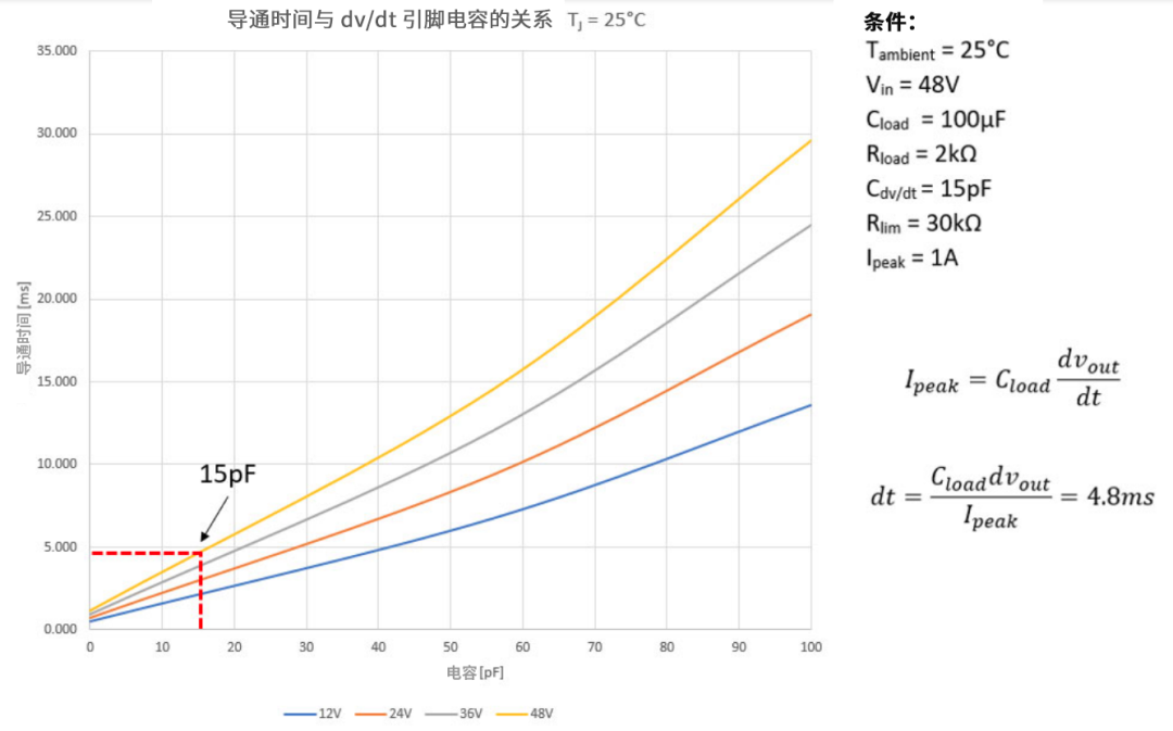 6秒！故障發(fā)生時的極限響應(yīng)，誰來守護？