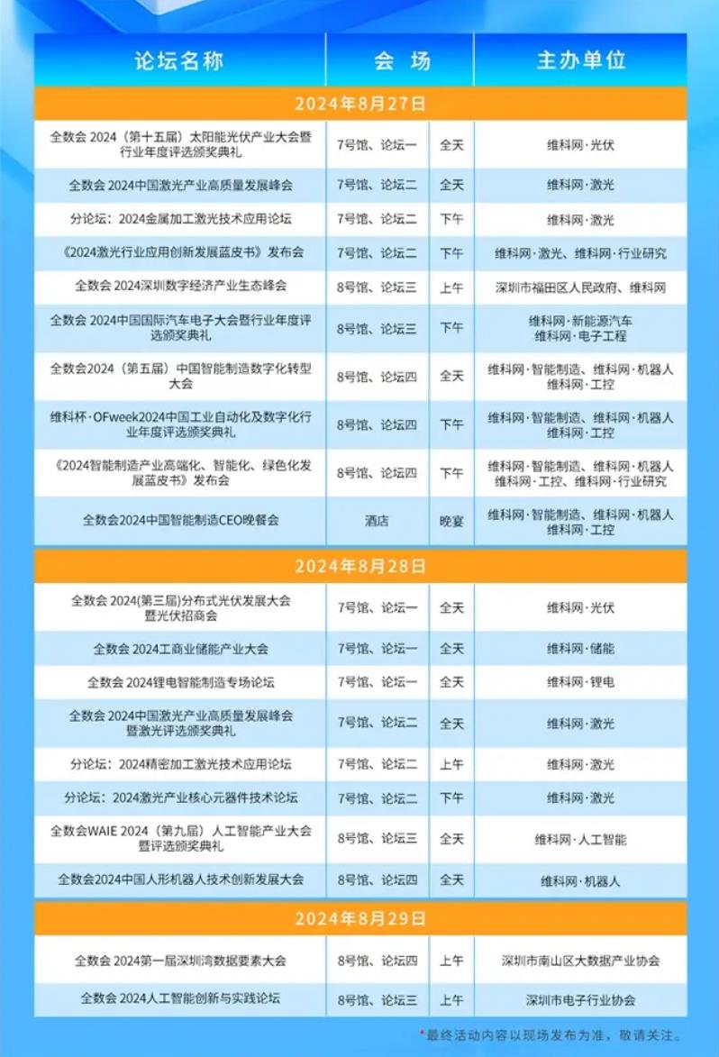 2024全數(shù)會從深圳出發(fā)，引領全球數(shù)字經(jīng)濟產(chǎn)業(yè)新風向標，預約免費門票！