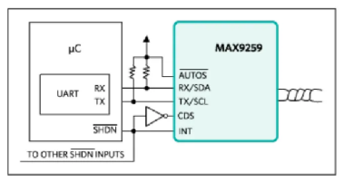 如何利用雙MCU發(fā)揮GMSL在車載系統(tǒng)中的全部潛能？