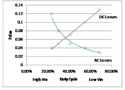 如何選擇電源系統(tǒng)開關控制器的 MOSFET？