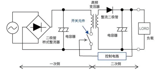 【干貨】帶你解鎖AC／DC、DC／DC轉(zhuǎn)換器