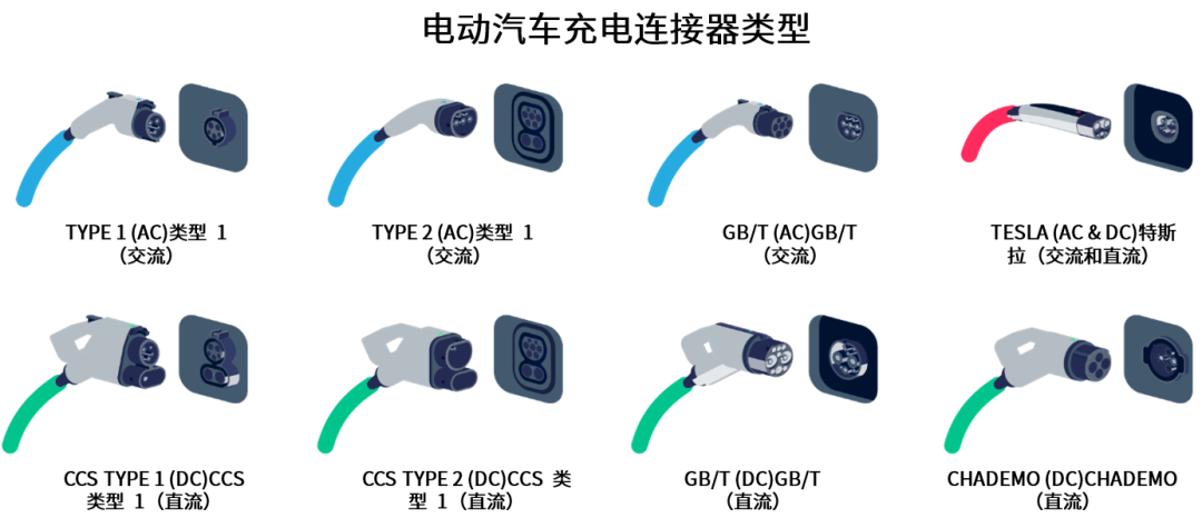 續(xù)航焦慮怎么破？高效率直流快充方案給你新靈感