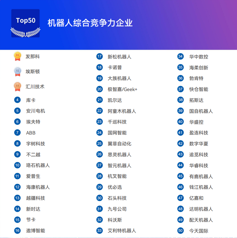 《2025機器人+應(yīng)用與產(chǎn)業(yè)鏈新一輪加速發(fā)展藍(lán)皮書》電子版限免下載！
