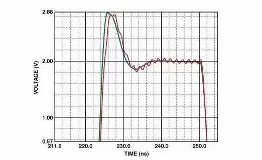 高速電路PCB布線需要注意哪些問題？