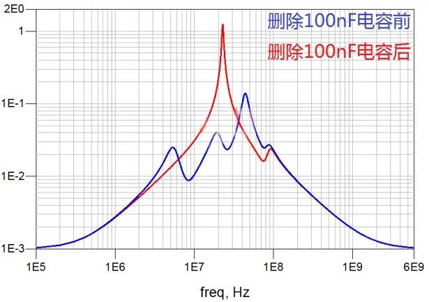 電容搞搞“振”，PDN有幫襯