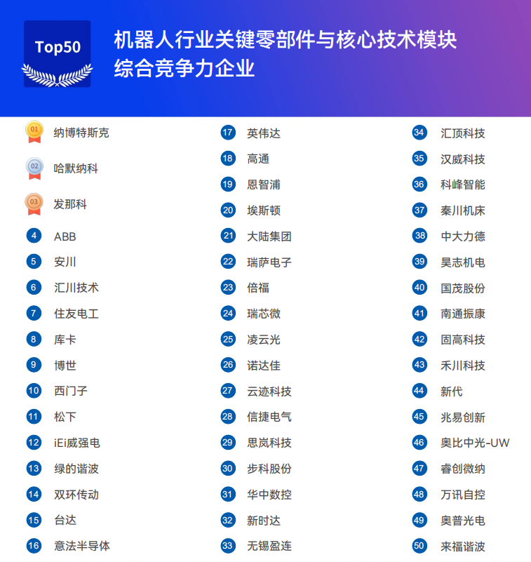 《2025機器人+應(yīng)用與產(chǎn)業(yè)鏈新一輪加速發(fā)展藍(lán)皮書》電子版限免下載！
