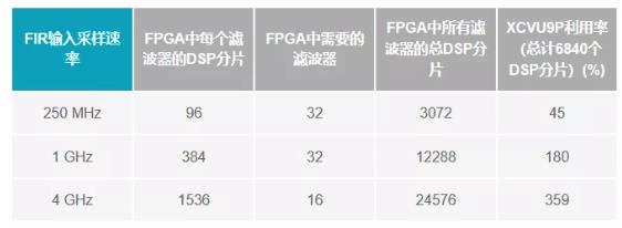 改進(jìn)寬帶多通道系統(tǒng)，集成強(qiáng)化型DSP幫您搞掂~