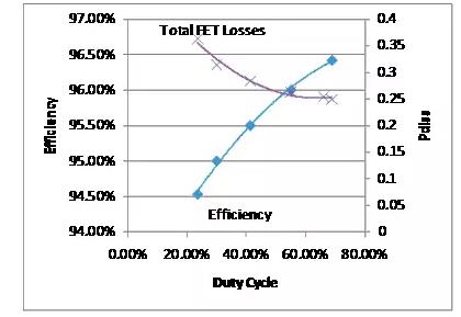 如何選擇電源系統(tǒng)開關控制器的 MOSFET？