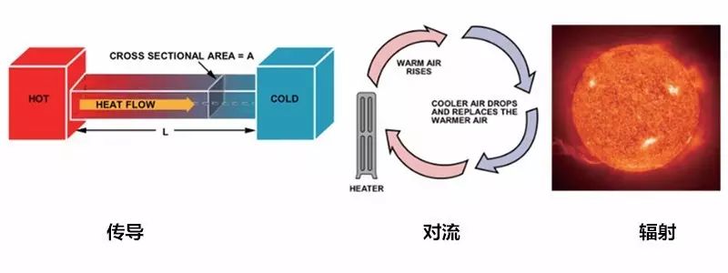 在電路系統(tǒng)中如何準(zhǔn)確測量PCB溫度與環(huán)境溫度？