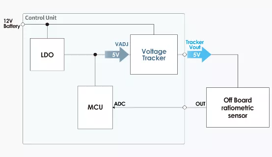 什么是電壓跟蹤器？