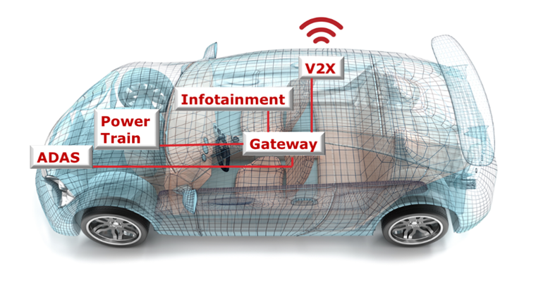 汽車廠商三大問，如何解決車用電子系統(tǒng)安全隱患？