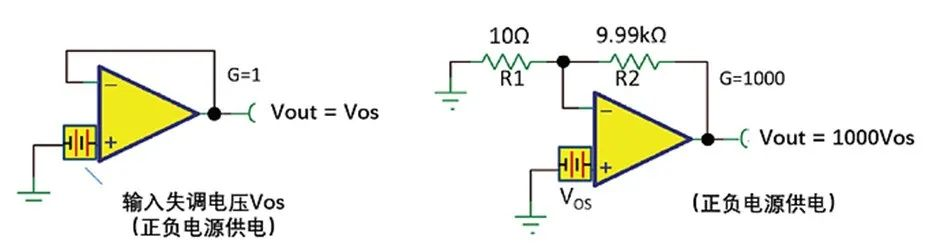 如何正確理解運(yùn)算放大器輸入失調(diào)電壓？