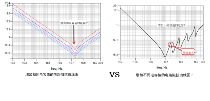 一張圖搞懂為什么去耦電容要好幾種容值？
