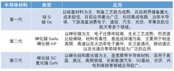 什么是寬禁帶半導(dǎo)體？