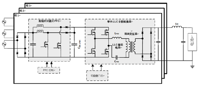 如何利用1200 V EliteSiC MOSFET 模塊，打造充電更快的車載充電器？