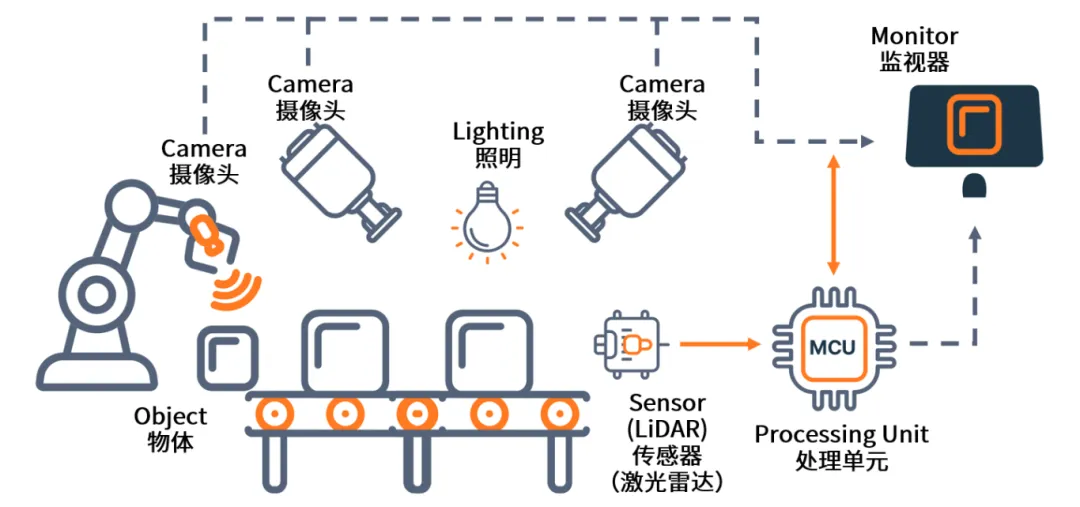 AI+機器視覺成趨勢，圖文詳解N大應用場景