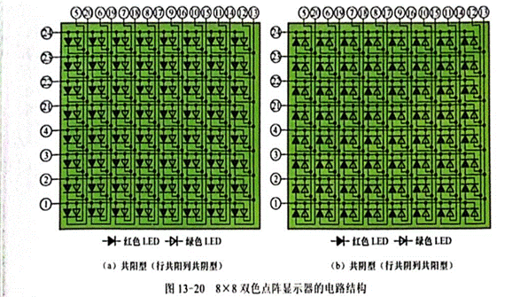 雙色LED點陣顯示器行、列引腳的識別與檢測
