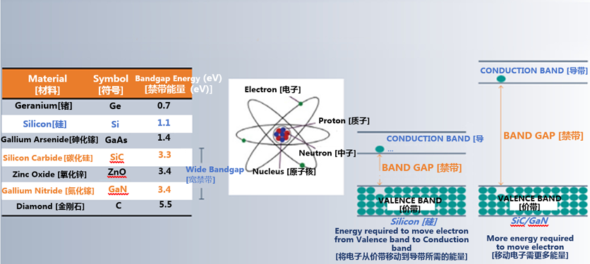 克服碳化硅制造挑戰(zhàn)，助力未來(lái)電力電子應(yīng)用