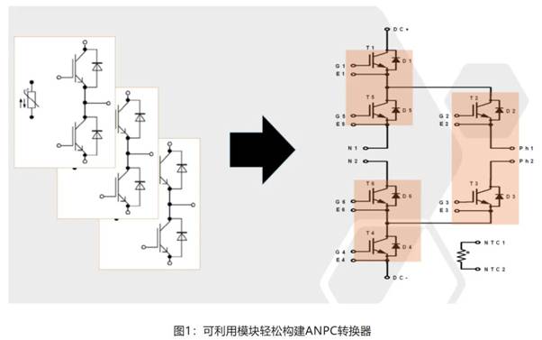 在逆變器應(yīng)用中提供更高能效，這款I(lǐng)GBT模塊了解一下
