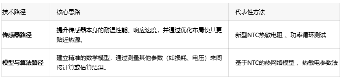 SiC功率模塊的“未病先防”：精確高溫檢測(cè)如何實(shí)現(xiàn)車(chē)載逆變器主動(dòng)熱管理