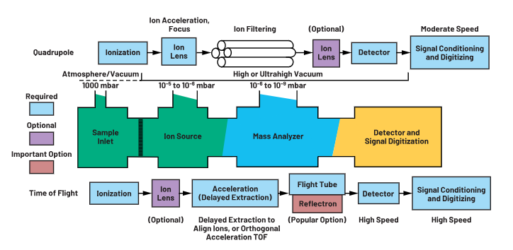ADC革新質(zhì)譜分析！低噪聲高速轉(zhuǎn)換器如何重塑TOF MS性能邊界