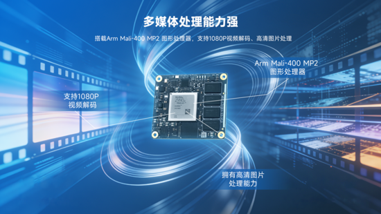 異構(gòu)計算新力量！米爾推出基于AMD MPSoC的高性能異構(gòu)計算平臺