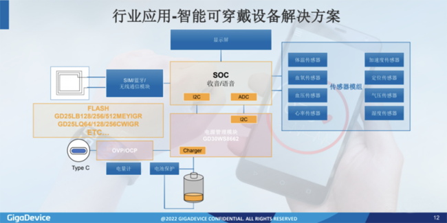兆易創(chuàng)新：進軍模擬芯片，瞄準電源芯片PMIC和DC/DC等
