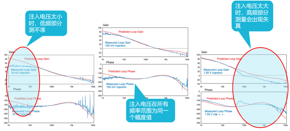 【泰享實(shí)測(cè)之水哥秘笈】： 電源測(cè)試的人間煙火，深入淺出談環(huán)路響應(yīng)測(cè)試！