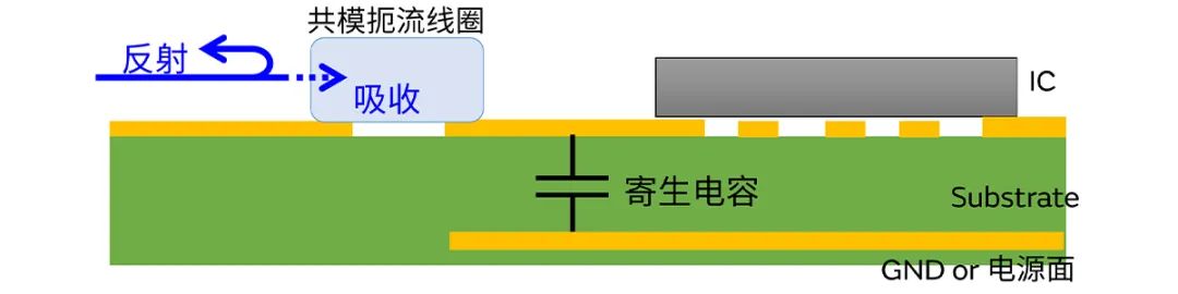 針對(duì)車載應(yīng)用的高頻噪聲，來(lái)試試村田這款共模扼流線圈