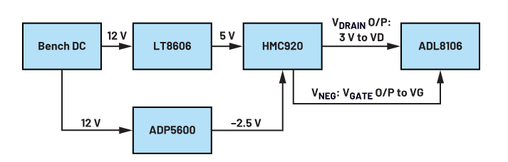 偏置時序全解析:避免pHEMT射頻放大器損壞的關鍵技巧 偏置時序全解析:避免pHEMT射頻放大器損壞的關鍵技巧
