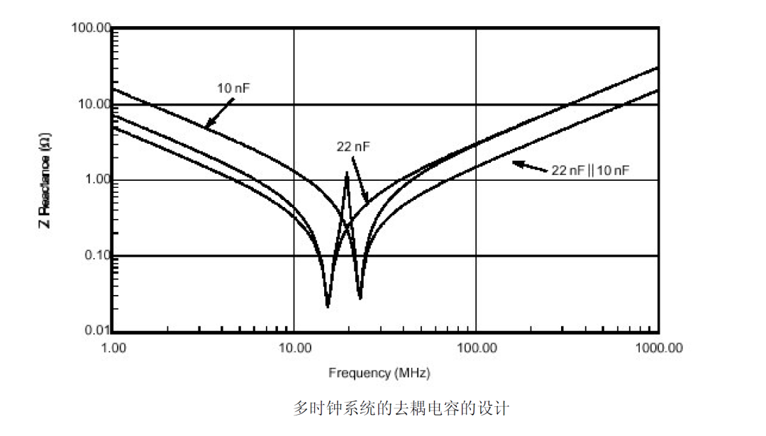 電容在EMC中的應(yīng)用 電容在EMC中的應(yīng)用