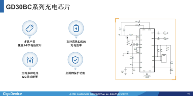 兆易創(chuàng)新：進軍模擬芯片，瞄準電源芯片PMIC和DC/DC等