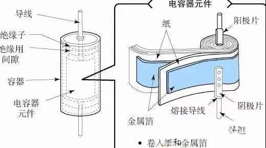 為什么鋁電解電容不能承受反向電壓？