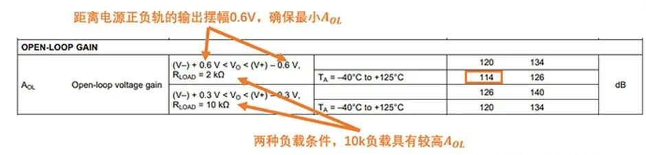 如何正確理解運(yùn)算放大器輸入失調(diào)電壓？