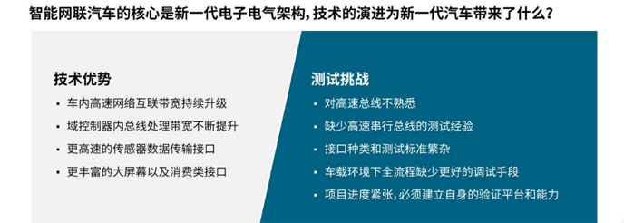 【汽車創(chuàng)新三大驅(qū)動(dòng)力】系列之二：如何應(yīng)對(duì)車輪上的數(shù)據(jù)中心測(cè)試挑戰(zhàn)攀升？
