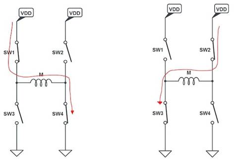 使用互補(bǔ)PWM、擊穿和死區(qū)時(shí)間的 H 橋直流電機(jī)控制