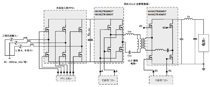如何利用1200 V EliteSiC MOSFET 模塊，打造充電更快的車載充電器？
