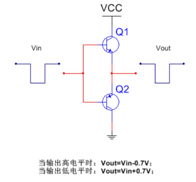 推挽電路的坑，你踩過(guò)沒(méi)？