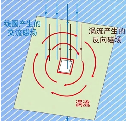 DC/DC開關(guān)電源電感下方到底是否鋪銅？