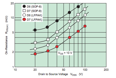 功率 MOSFET、其電氣特性定義