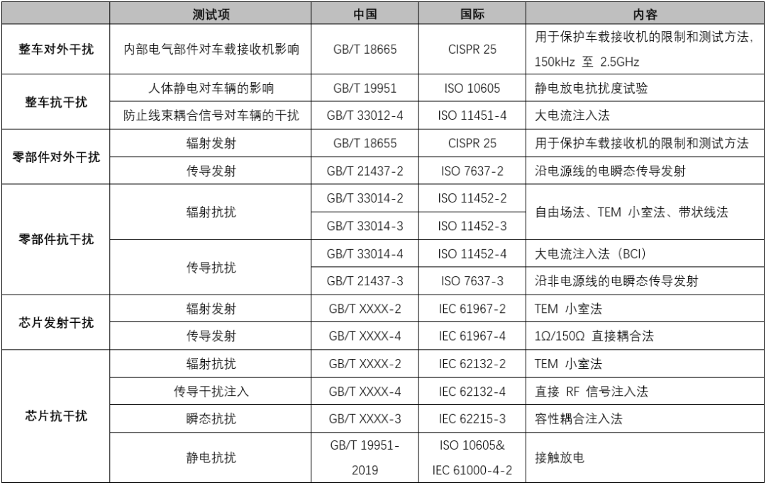 高可靠高邊驅(qū)動助力汽車應(yīng)用 高可靠高邊驅(qū)動助力汽車應(yīng)用