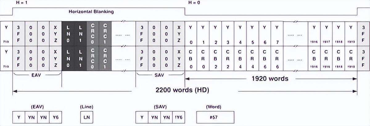如何用內(nèi)部邏輯分析儀調(diào)試FPGA？
