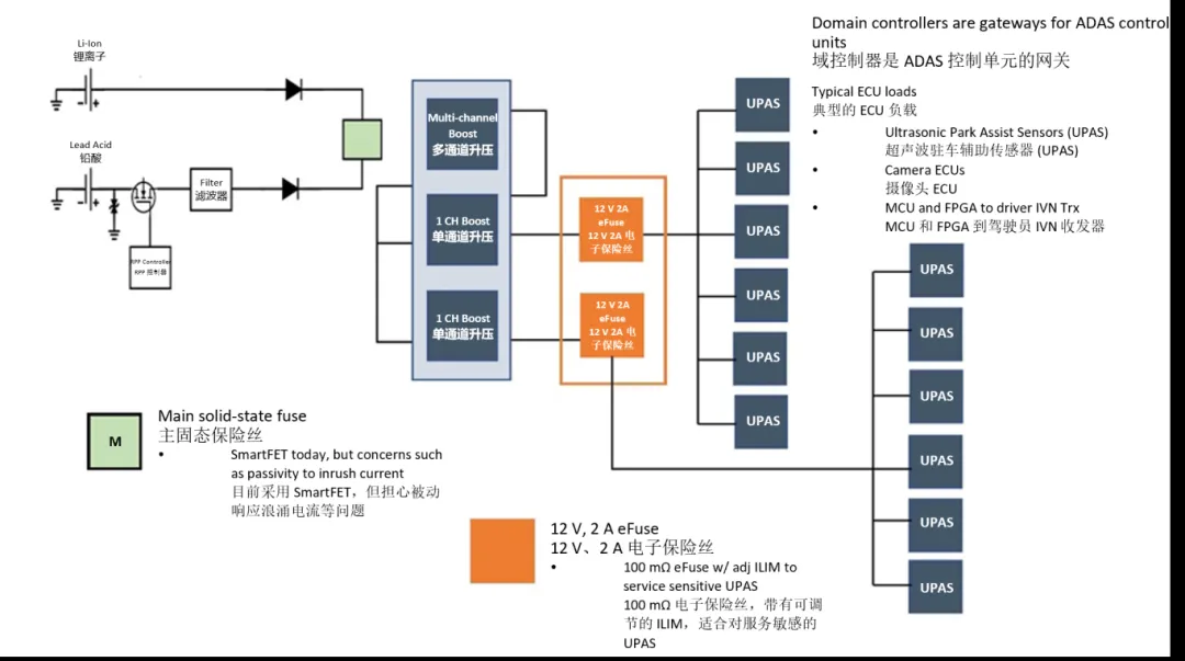 汽車控制器中更智能的電路保護？試試eFuse
