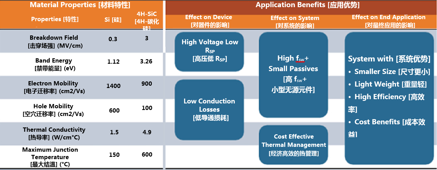 克服碳化硅制造挑戰(zhàn)，助力未來(lái)電力電子應(yīng)用