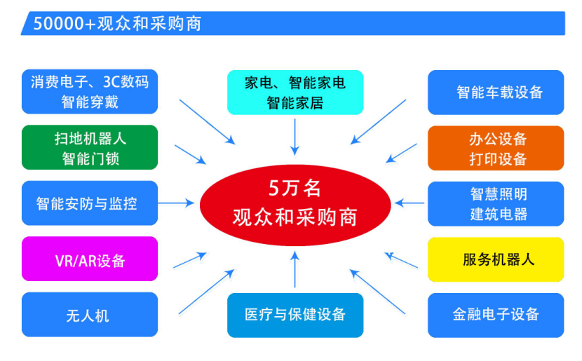 中國家電、消費(fèi)電子、智能終端制造業(yè)供應(yīng)鏈展覽會(huì)