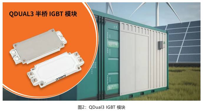 在逆變器應(yīng)用中提供更高能效，這款I(lǐng)GBT模塊了解一下