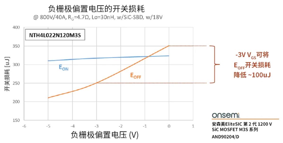 柵極驅(qū)動(dòng)器選得好，SiC MOSFET高效又安全