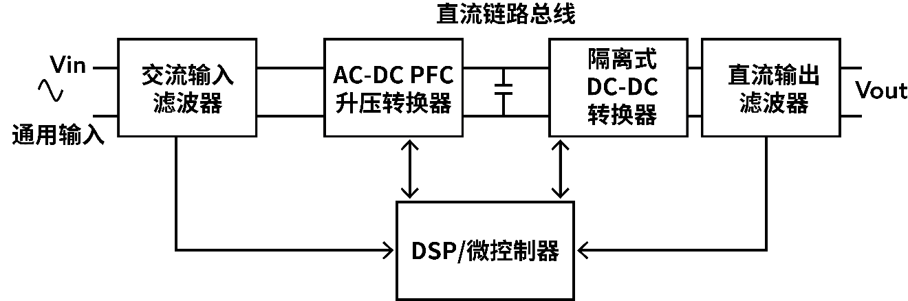 拓撲優(yōu)化：解鎖電池供電設(shè)備高效設(shè)計密碼